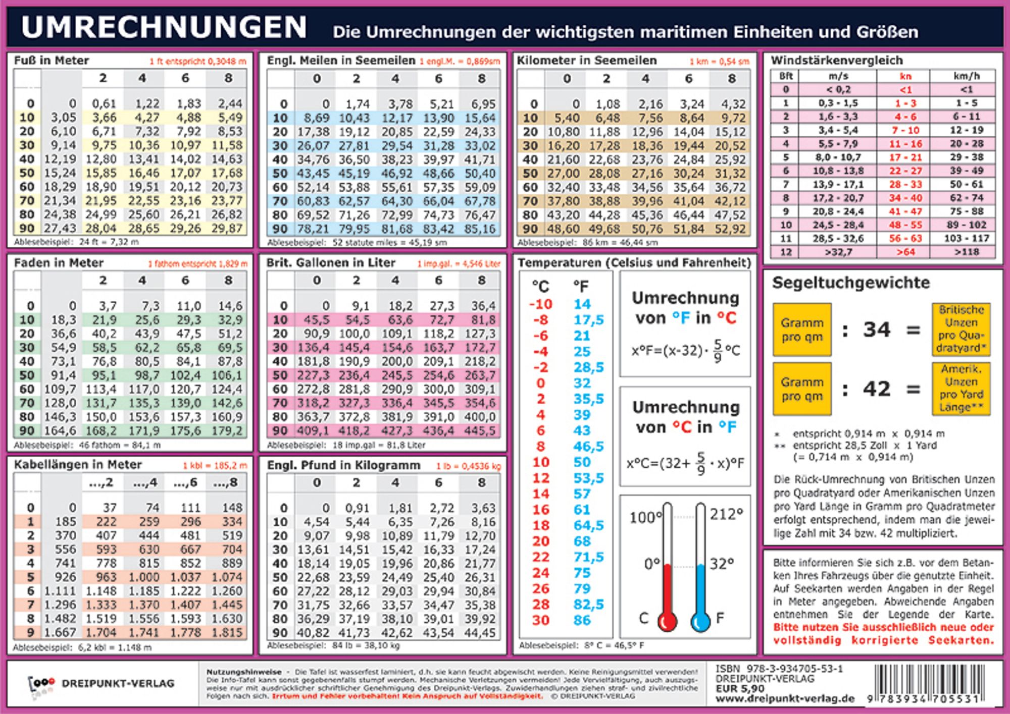 Umrechnungstabellen & Umrechnungsformeln