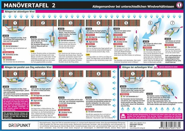 Produktbild: Info-Tafel-Set Man&ouml;ver unter Segel