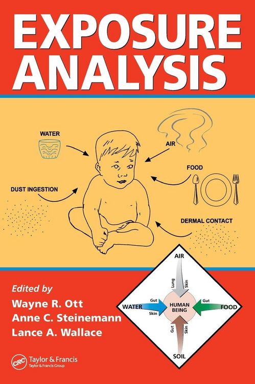 Produktbild: Exposure Analysis
