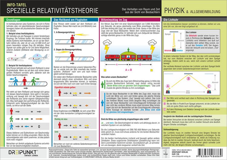 Produktbild: Info-Tafel-Set Relativit&auml;tstheorie