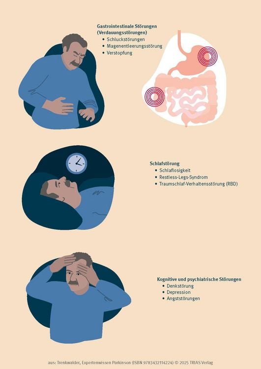 Produktbild: Parkinson