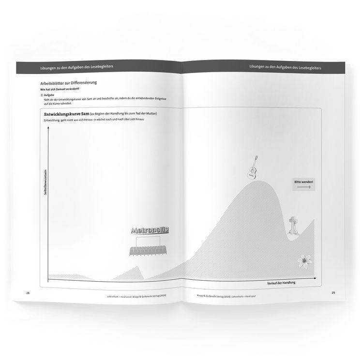 Produktbild: Hard Land &ndash; Benedict Wells &ndash; Lehrerheft