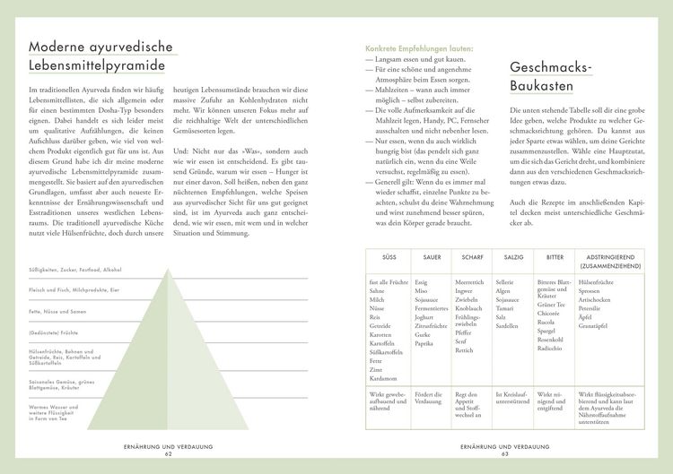 Produktbild: Ayurveda for Life