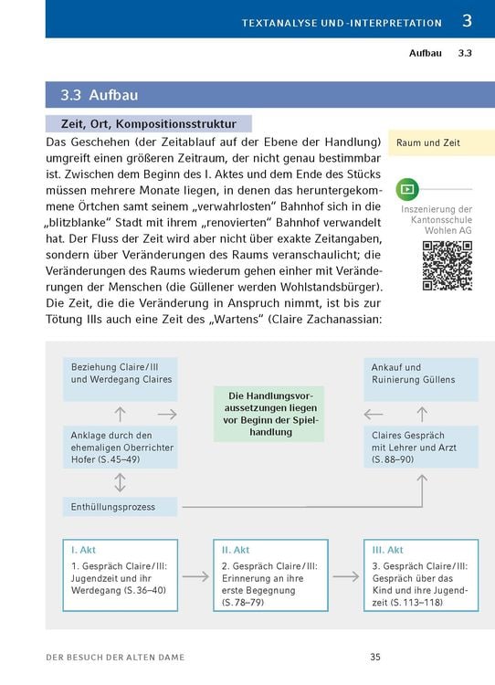 Produktbild: Der Besuch der alten Dame - Textanalyse und Interpretation