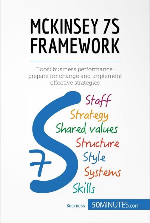 Produktbild: McKinsey 7S Framework