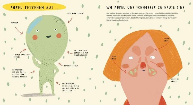 Produktbild: Das geheime Leben der Popel