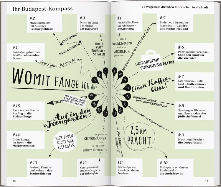 Produktbild: DUMONT direkt Reisef&uuml;hrer Budapest