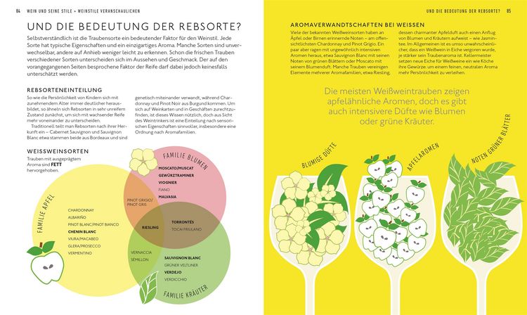 Produktbild: Workshop Wein