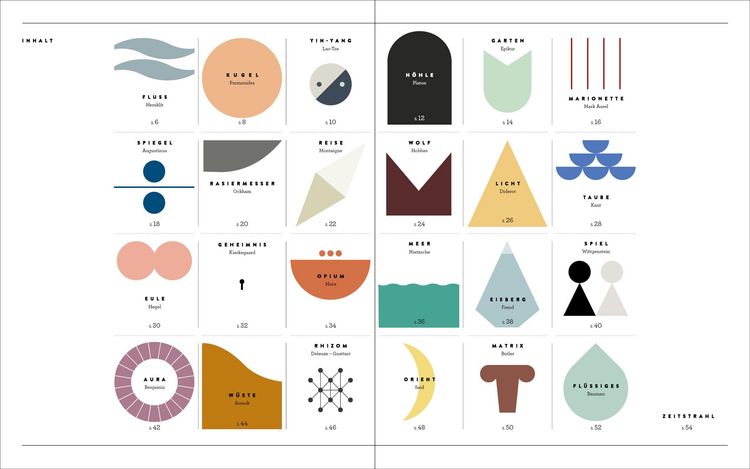 Produktbild: Metaphern. Die Geschichte der Philosophie in 24 Bildern