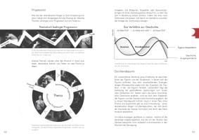 Produktbild: Choreographie &ndash; Handwerk und Vision