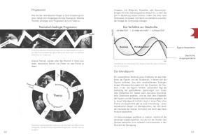 Produktbild: Tsakalidis, K: Choreographie - Handwerk und Vision