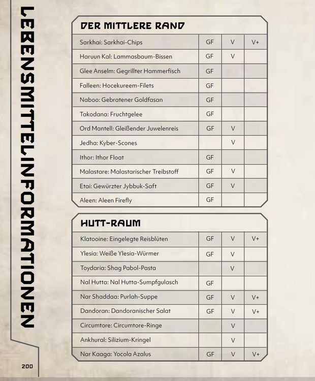 Produktbild: Star Wars: Das ultimative Kochbuch