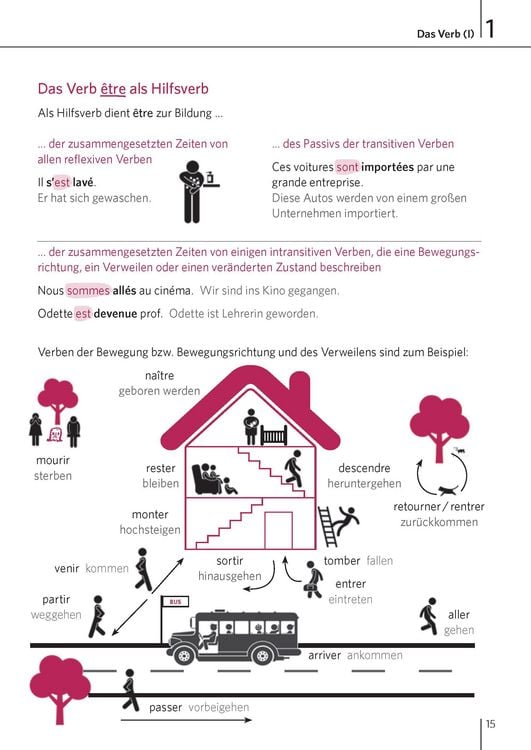 Produktbild: Langenscheidt Zeiten mit System Franz&ouml;sisch