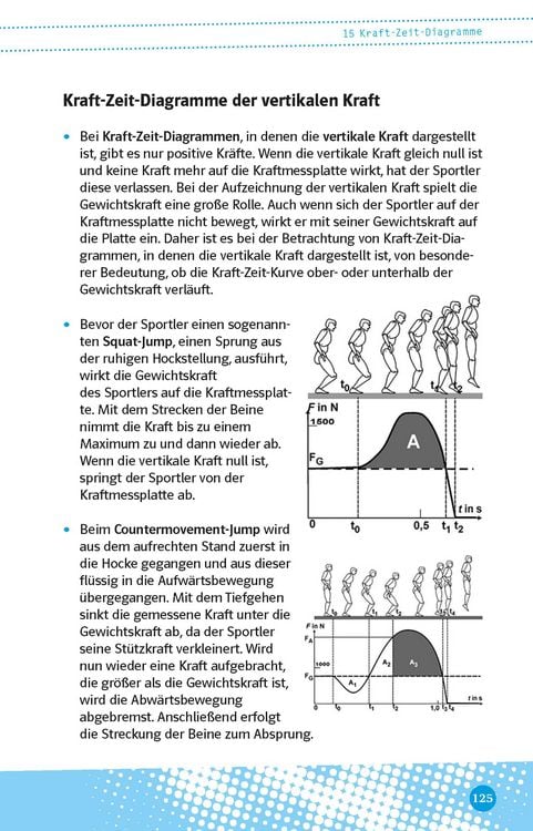 Produktbild: Klett Abi last minute Sport
