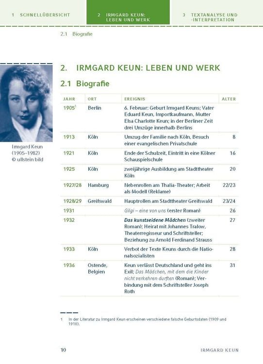 Produktbild: Das kunstseidene M&auml;dchen von Irmgard Keun