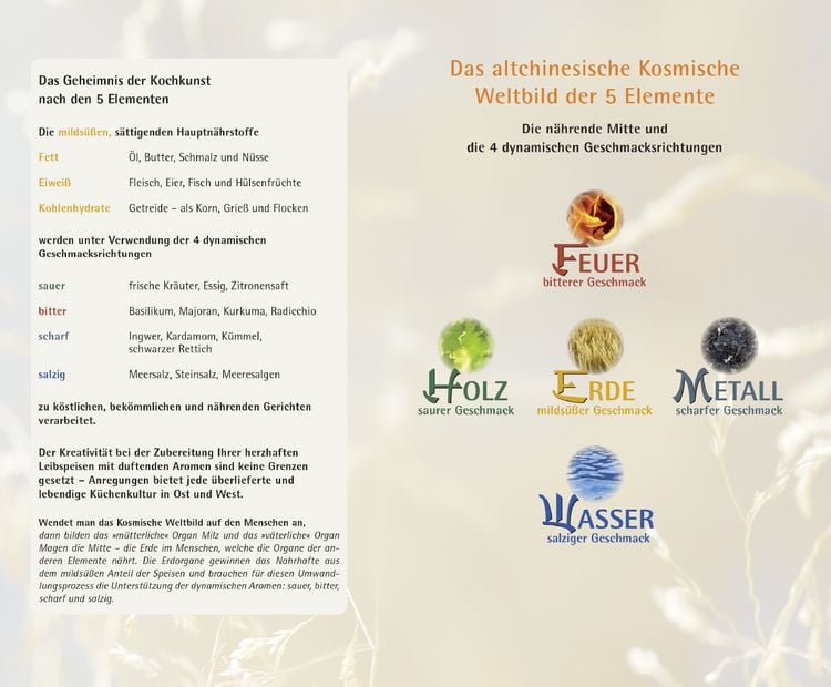 Produktbild: Mit der 5-Elemente-Ern&auml;hrung zur Wohlf&uuml;hlfigur