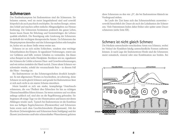 Produktbild: Endometriose-Sprechstunde
