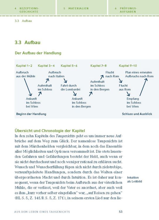 Produktbild: Aus dem Leben eines Taugenichts von Joseph von Eichendorff