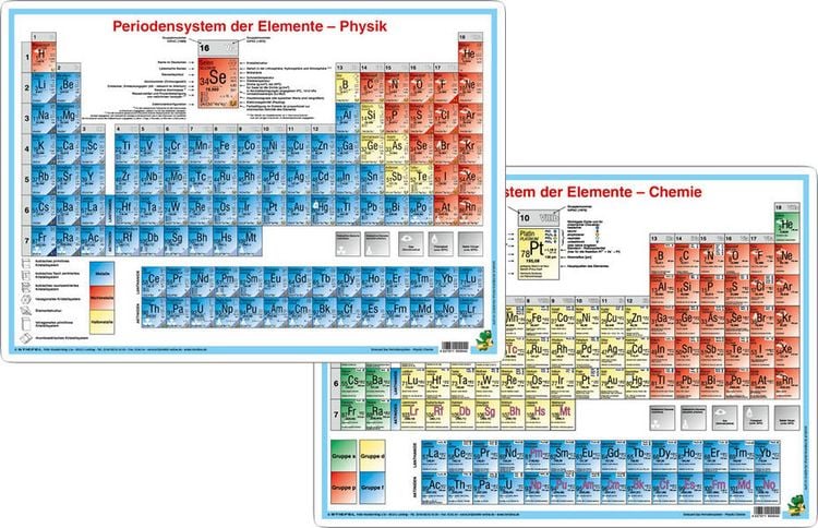 Produktbild: Periodensystem der Elemente Physik/Chemie