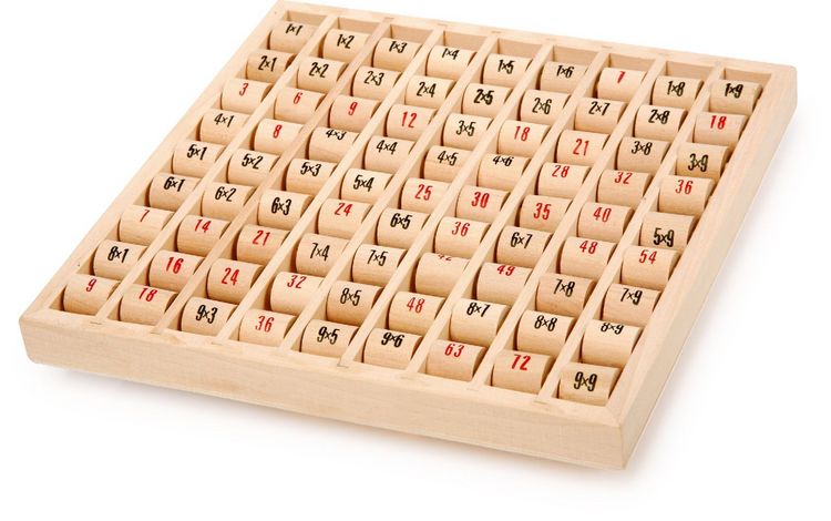 Produktbild: Multiplizier-Tabelle