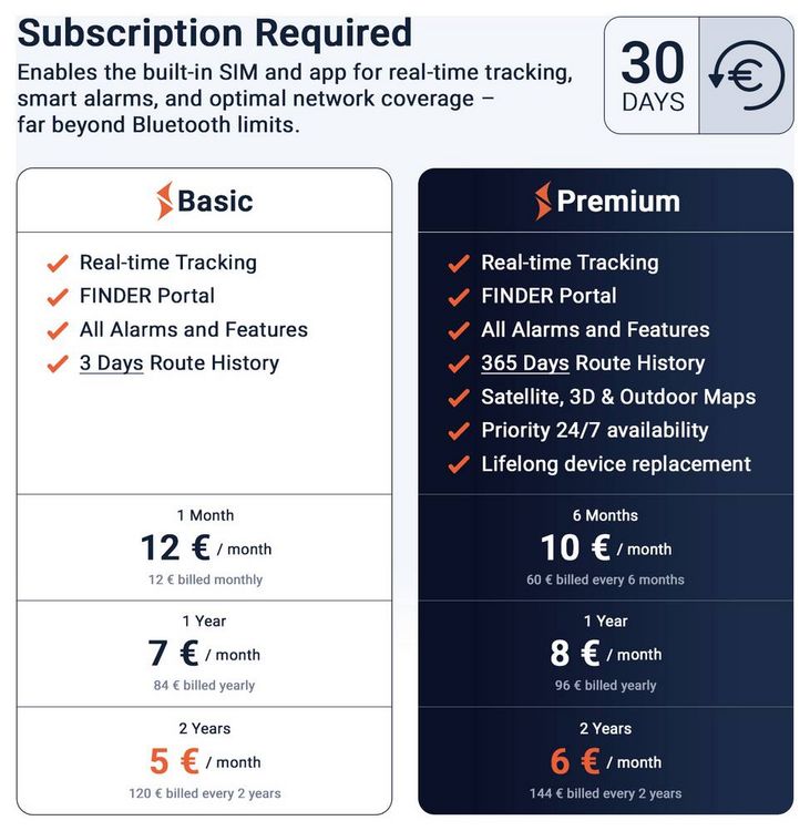 Produktbild: PAJ GPS VEHICLE FINDER 4G 2.0 GPS Ortungssystem Fahrzeugtracker Schwarz 1St.