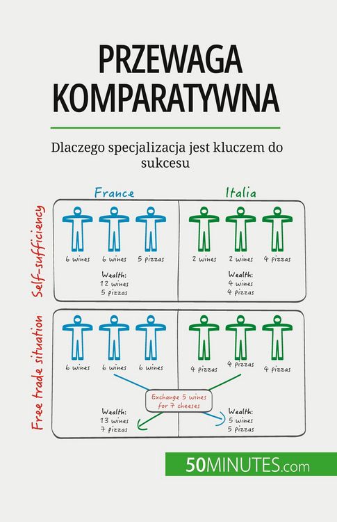 Produktbild: Przewaga komparatywna
