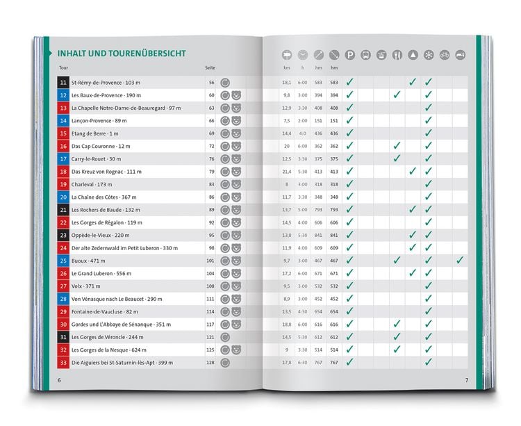 Produktbild: KOMPASS Wanderf&uuml;hrer Provence, 55 Touren mit Extra-Tourenkarte