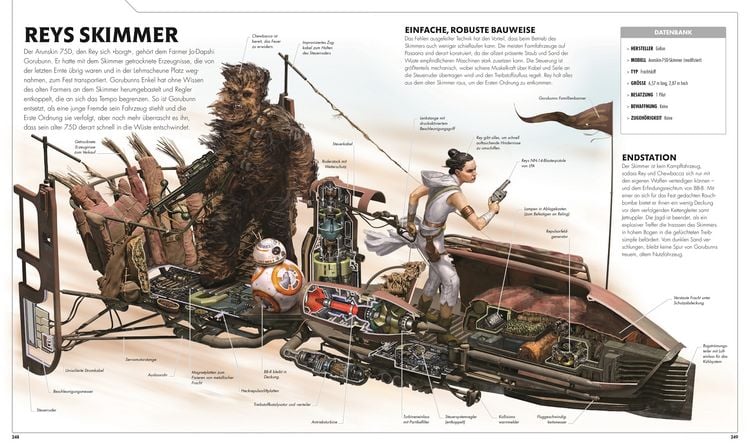 Produktbild: Star Wars™ Raumschiffe und Fahrzeuge Neuausgabe