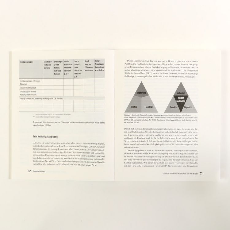 Produktbild: Financial Wellness