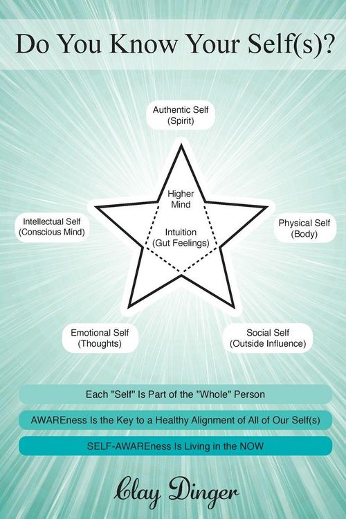 Produktbild: Do You Know Your Self(s)?