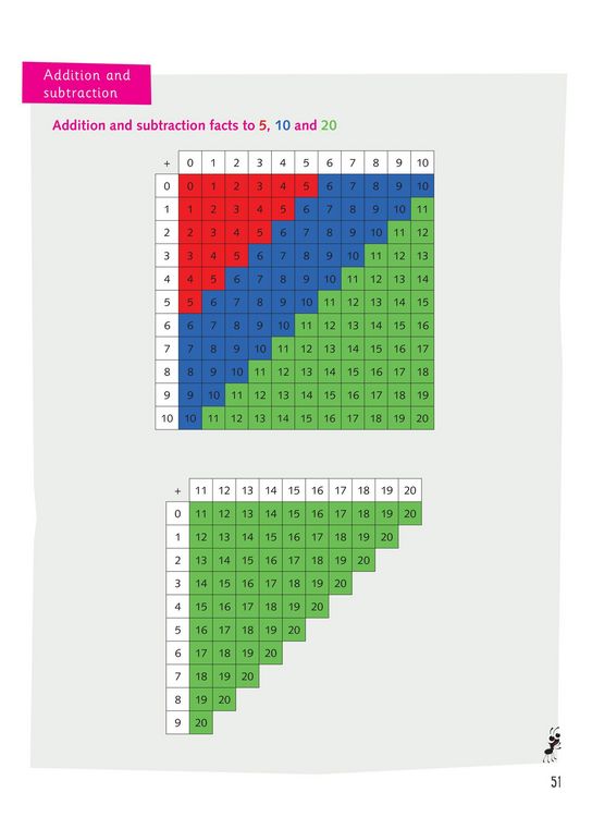 Produktbild: Year 1 Activity Book 1b