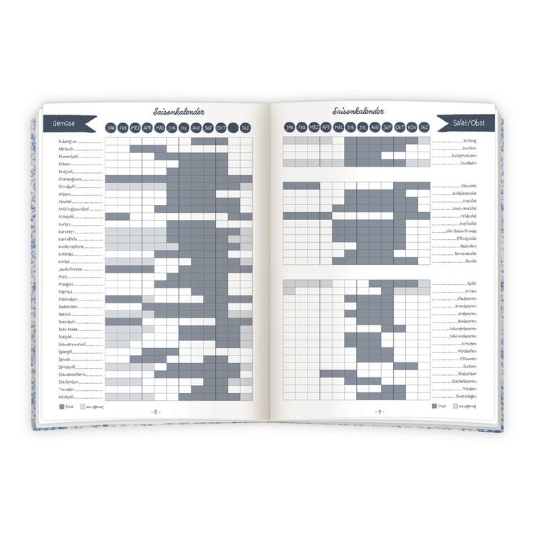 Produktbild: TR&Ouml;TSCH - Rezeptbuch zum Selbsteintragen Meine besten Rezepte gesammelt und notiert