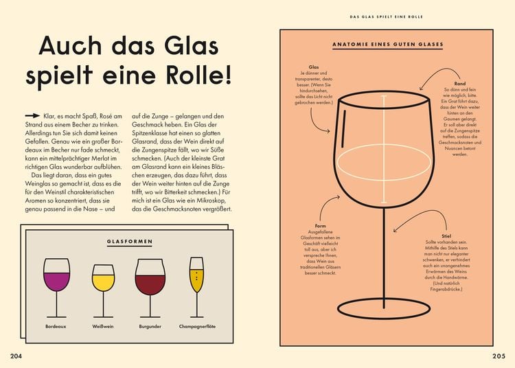 Einfach Wein