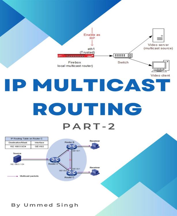 Produktbild: Multicast Ip Routing Part-2