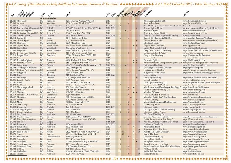 Produktbild: Whisky Atlas North America 2025