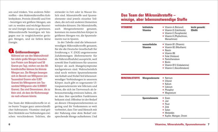 Produktbild: Vitamine, Mineralstoffe, Spurenelemente