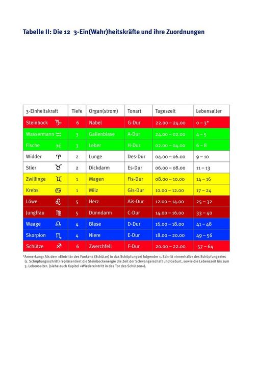Produktbild: Der Mond und der kosmische Code der Sch&ouml;pfung