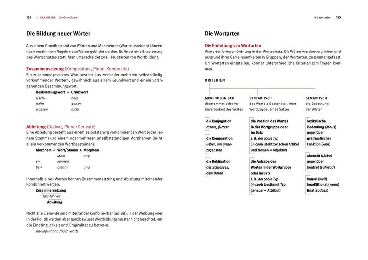 Produktbild: Einfach k&ouml;nnen - Rechtschreibung, Zeichensetzung und Grammatik