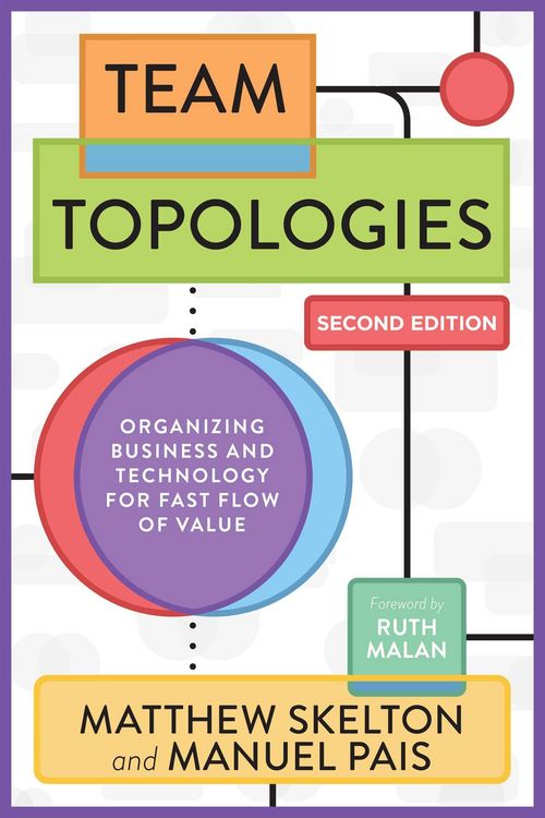 Produktbild: Team Topologies, 2nd Edition