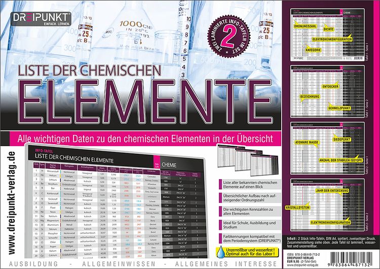 Produktbild: Info-Tafel-Set Liste der chemischen Elemente