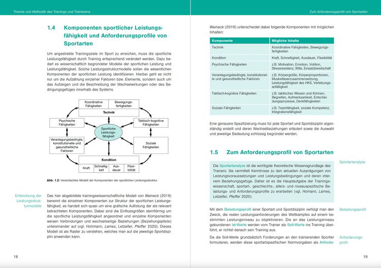 Produktbild: Optimales Sportwissen