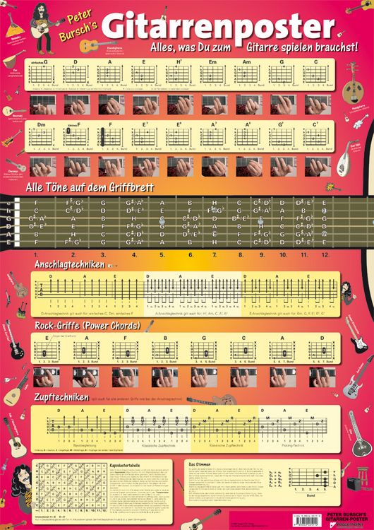 Produktbild: Peter Bursch's Gitarrenposter