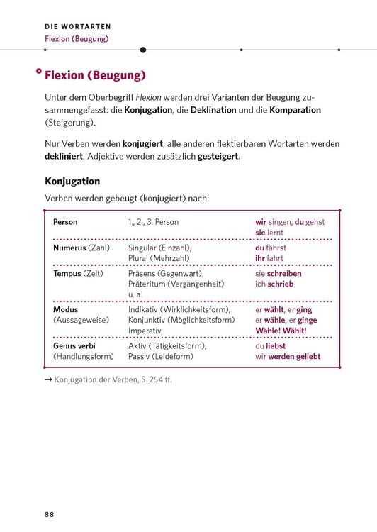 Produktbild: PONS Die deutsche Grammatik