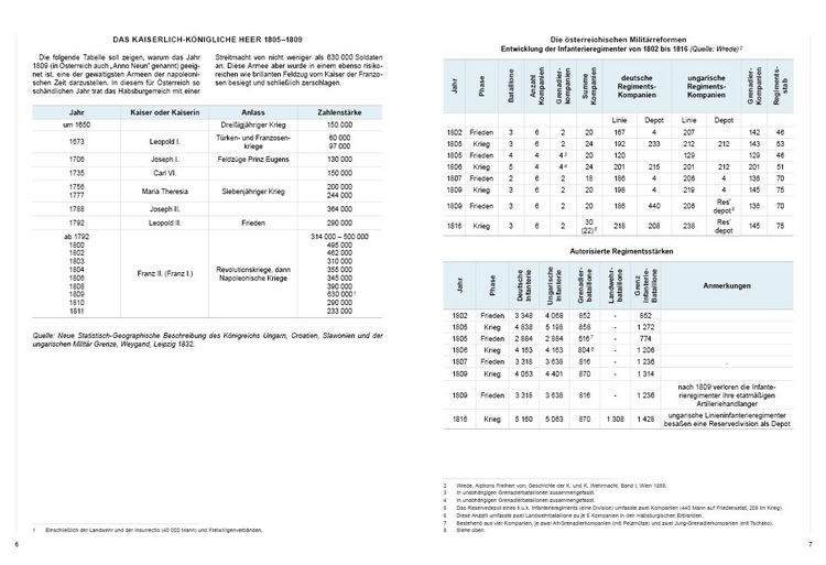 Produktbild: Die &Ouml;sterreichische Armee von 1805 bis 1809