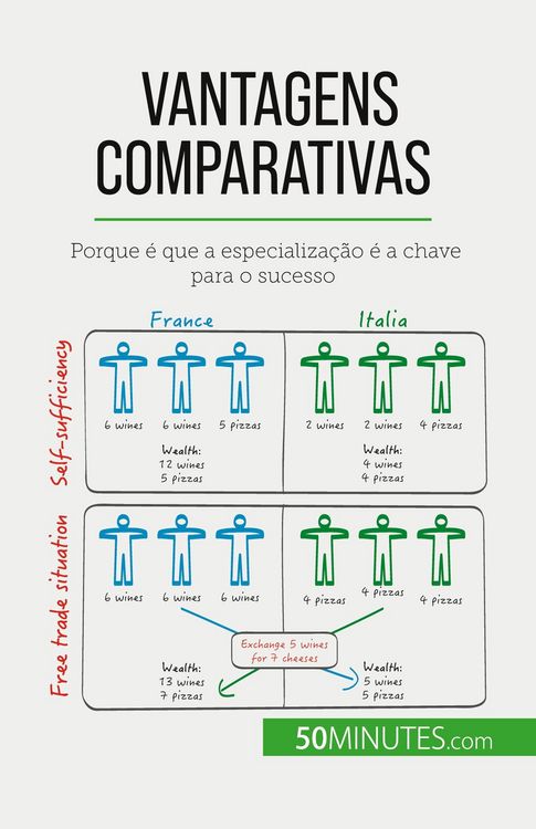Produktbild: Vantagens comparativas