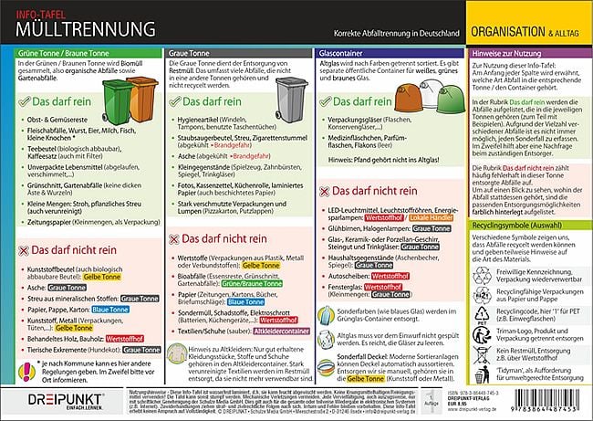 Produktbild: M&uuml;lltrennung in Deutschland