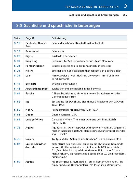 Produktbild: Der Besuch der alten Dame - Textanalyse und Interpretation