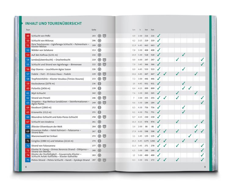 Produktbild: KOMPASS Wanderf&uuml;hrer Kreta mit Weitwanderweg E4, 75 Touren mit Extra-Tourenkarte