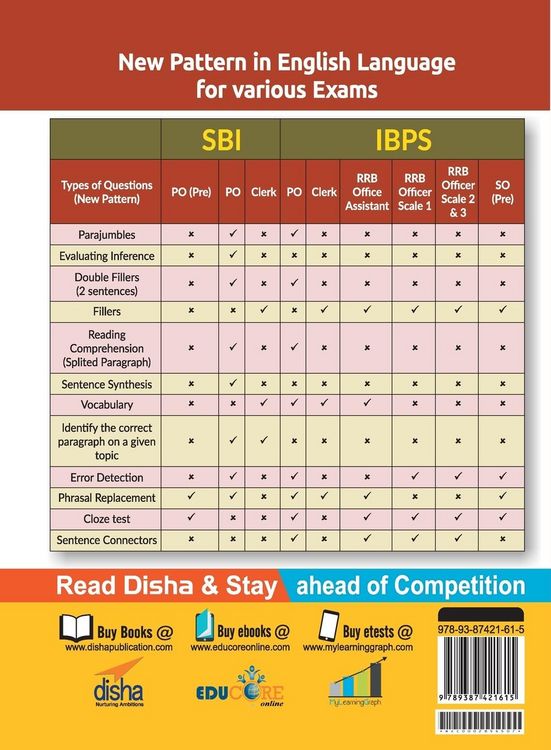 Produktbild: New Pattern English Language for SBI/ IBPS Bank PO/ SO/ Clerk/ RRB Exams
