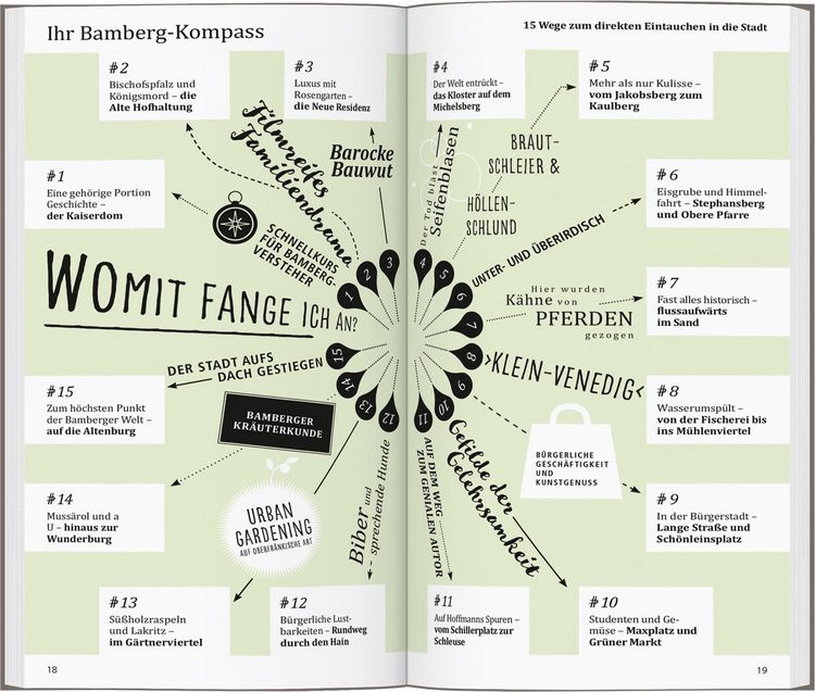 Produktbild: DUMONT direkt Reiseführer Bamberg